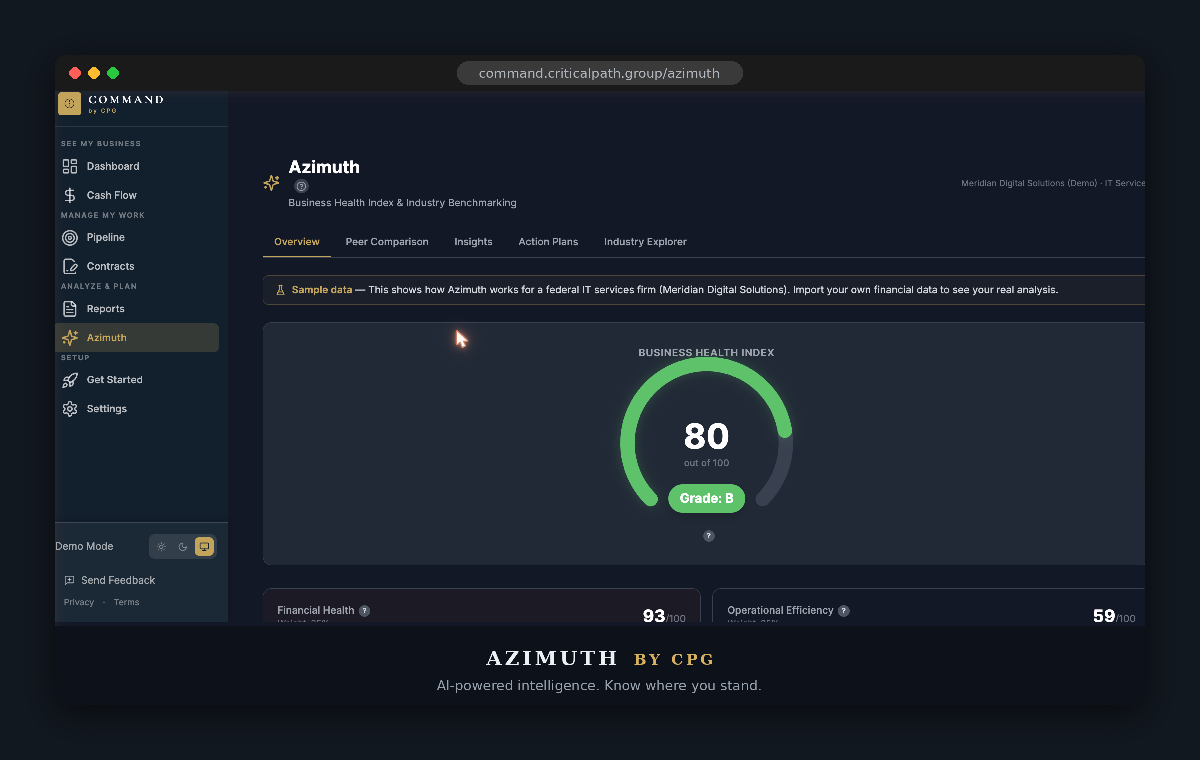 Azimuth Intelligence inside Command — peer comparison and health score analysis powered by patent-pending Azimuth intelligence