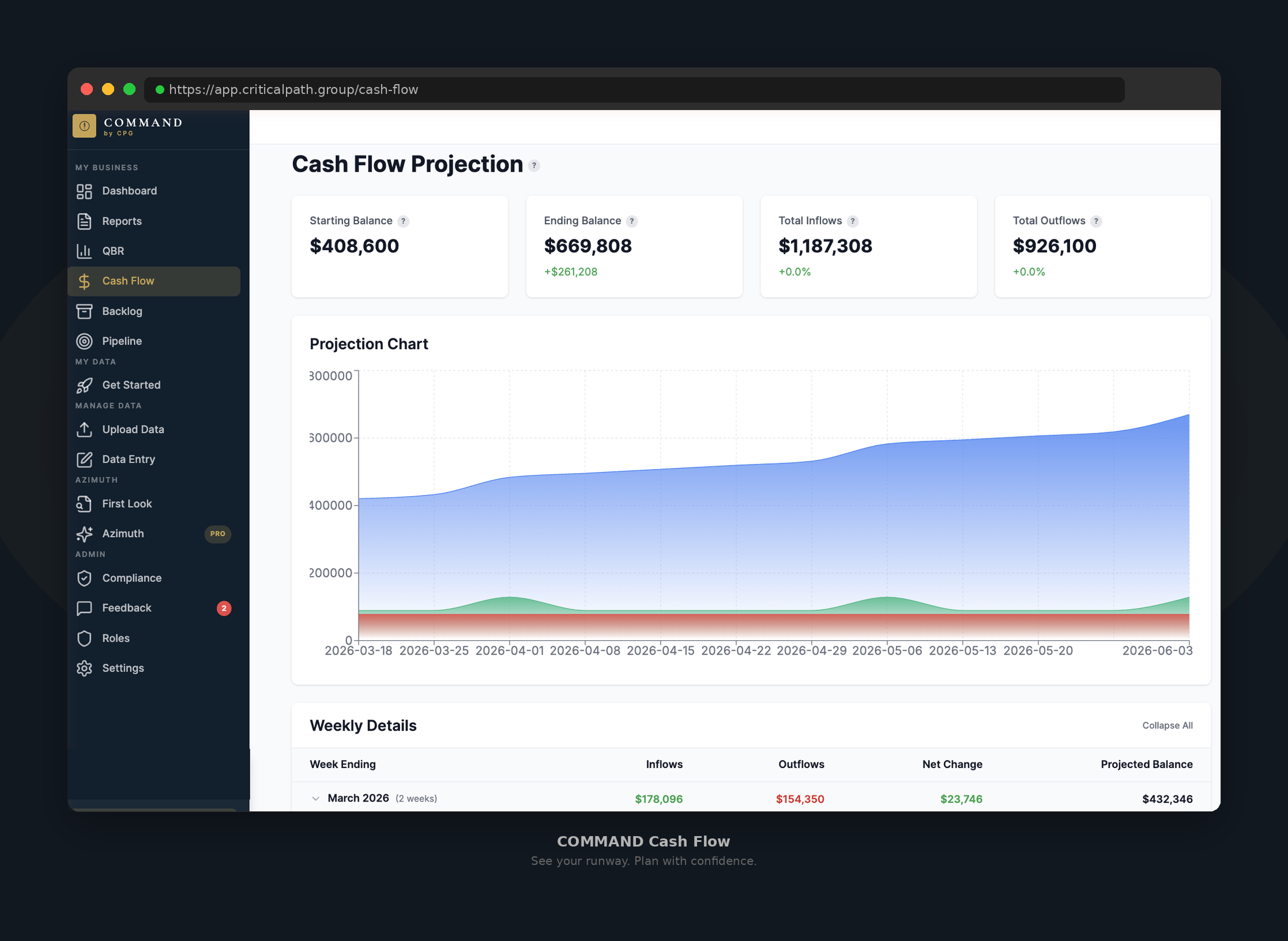 Cash Flow Scenarios — 13-week rolling forecast with scenario toggles