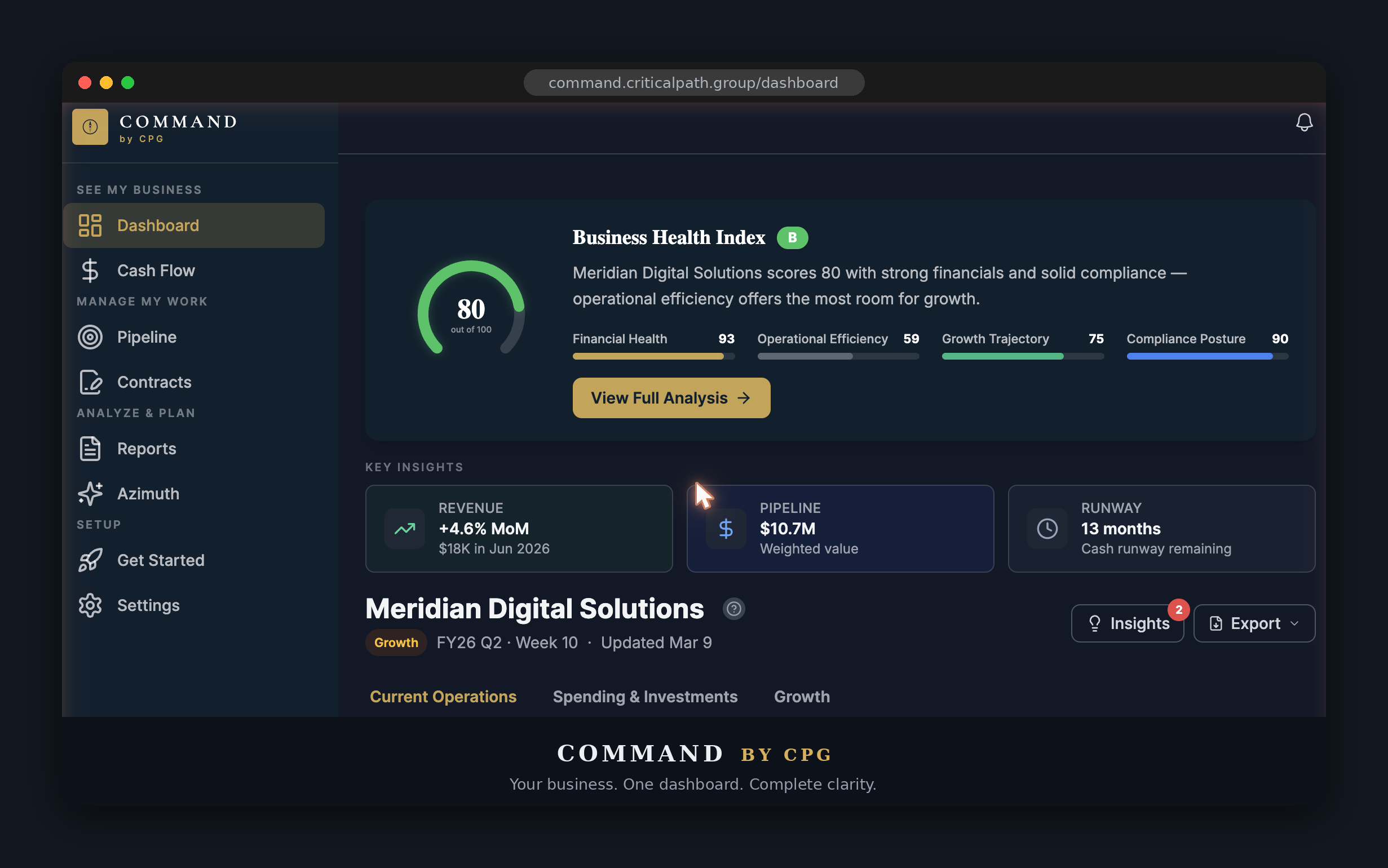 Command Dashboard — unified financial dashboard showing KPI cards, revenue metrics, and Business Health Index